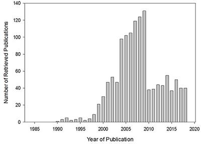 Herbal Interaction With Chemotherapeutic Drugs—A Focus on Clinically Significant Findings